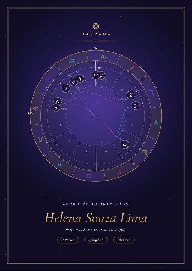 A capa com a sua roda: página de amostra do Amor e Relacionamentos