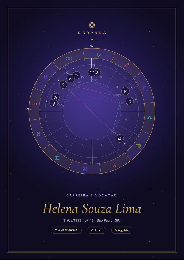 A capa com a sua roda: página de amostra do Carreira e Vocação