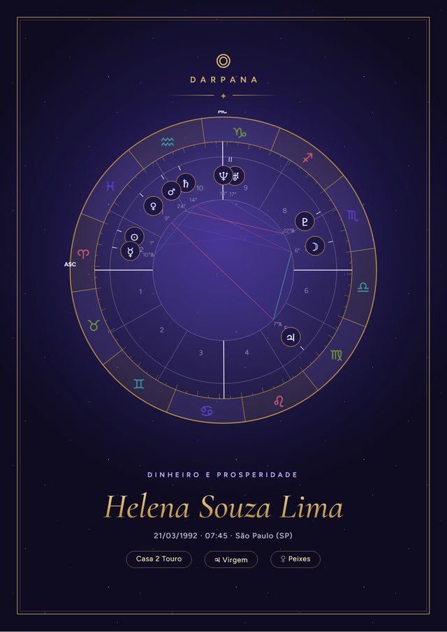 A capa com a sua roda: página de amostra do Dinheiro e Prosperidade